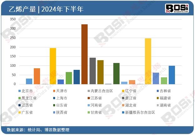 ȫ����ʡ����ϩͶ�Y��(sh��)��(j��)�y(t��ng)Ӌ