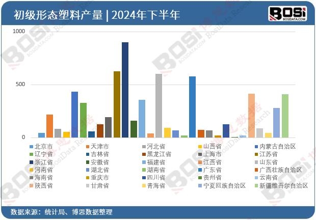 ȫ����ʡ�г����ΑB(t��i)����Ͷ�Y��(sh��)��(j��)�y(t��ng)Ӌ