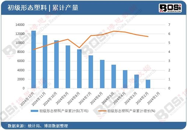 �����ΑB(t��i)���Ϯa(ch��n)����Ӌֵ