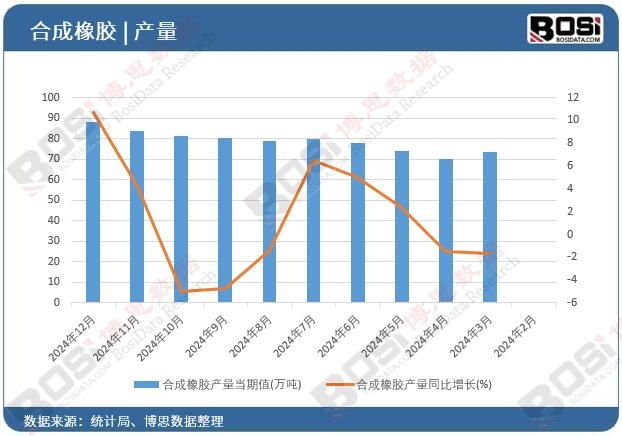 �ϳ����z�a(ch��n)����(d��ng)��ֵ