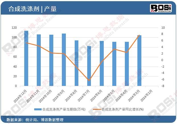 �ϳ�ϴ�섩�a(ch��n)����(d��ng)��ֵ