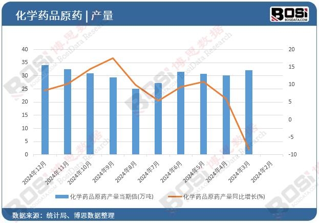 ���W(xu��)ˎƷԭˎ�a(ch��n)������ֵ