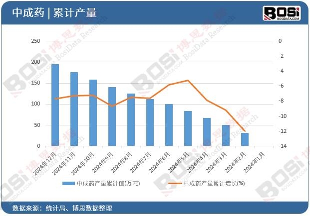 �г�ˎ�a(ch��n)����Ӌֵ