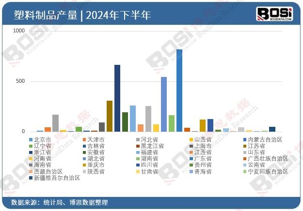 ȫ����ʡ��������ƷͶ�Y��(sh��)��(j��)�y(t��ng)Ӌ