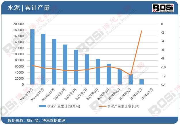 ˮ��a(ch��n)����Ӌֵ