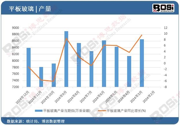 ƽ�岣���a������ֵ