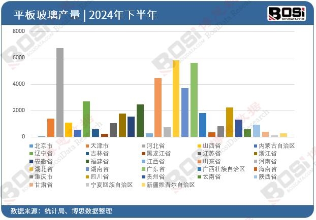 ȫ����ʡ��ƽ�岣��Ͷ�Y��(sh��)��(j��)�y(t��ng)Ӌ