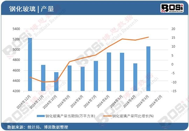 䓻������a(ch��n)����(d��ng)��ֵ