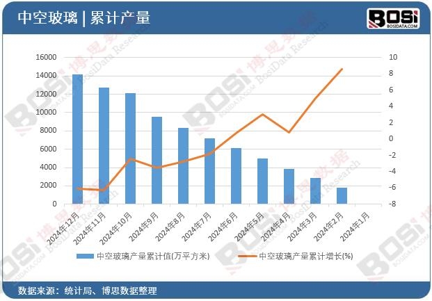 �пղ����a(ch��n)����Ӌֵ