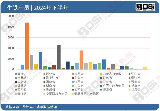 2024��ȫ����ʡ�����FͶ�Y��(sh��)��(j��)�y(t��ng)Ӌ(j��)