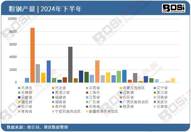 2024��ȫ����ʡ�д��Ͷ�Y��(sh��)��(j��)�y(t��ng)Ӌ