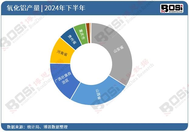 ȫ��(gu��)��ʡ�������XͶ�Y��(sh��)��(j��)�y(t��ng)Ӌ(j��)