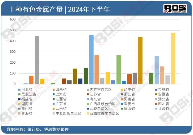 ȫ����ʡ����ɫ����Ͷ�Y��(sh��)��(j��)�y(t��ng)Ӌ