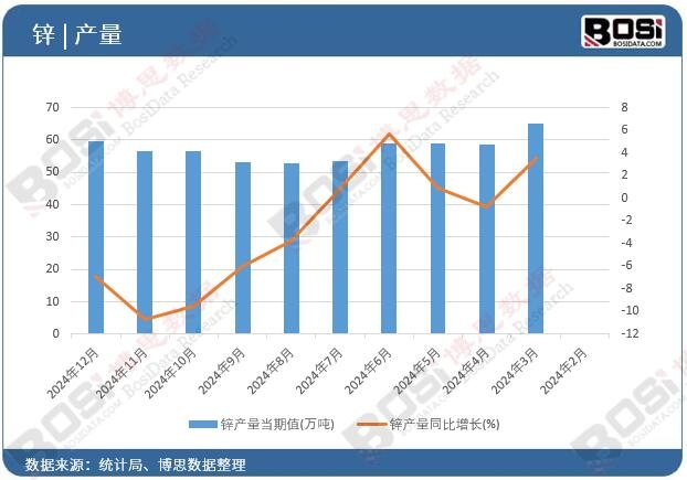 �\�a(ch��n)����(d��ng)��ֵ