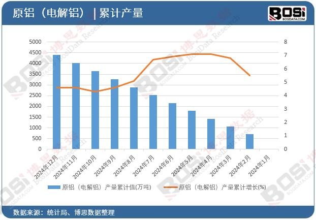 ԭ�X��늽��X���a(ch��n)����Ӌ(j��)