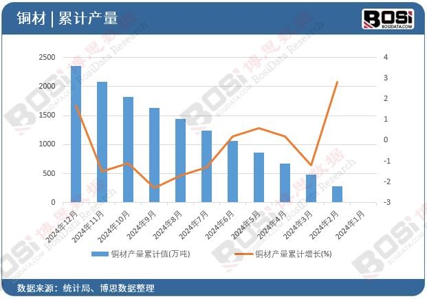 �~�Įa(ch��n)����Ӌ(j��)ֵ