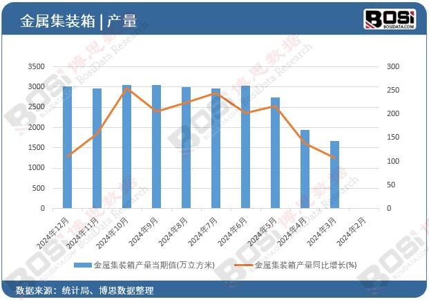 ���ټ��b��a(ch��n)��