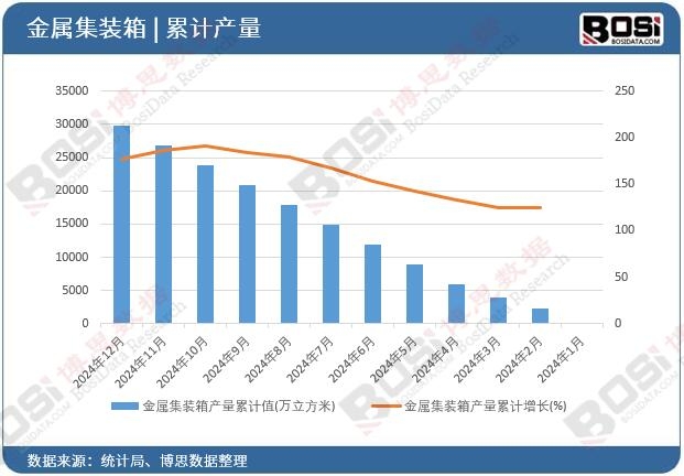 ���ټ��b��a(ch��n)����Ӌֵ