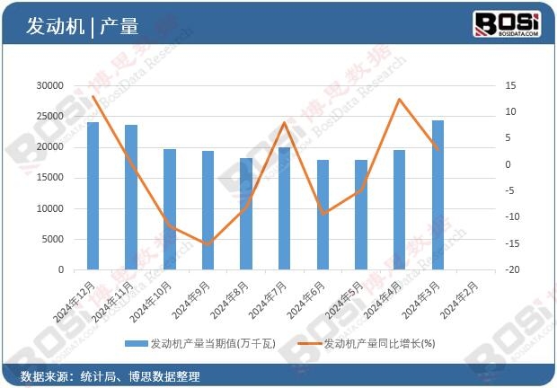 �l(f��)��(d��ng)�C(j��)�a(ch��n)����(d��ng)��ֵ