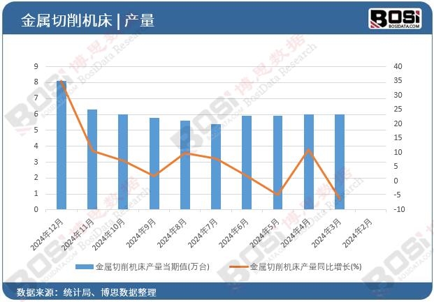 ���������C(j��)���a(ch��n)��