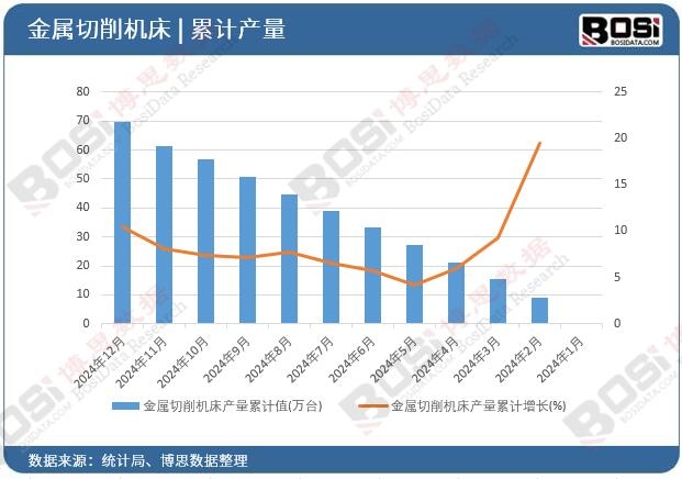 ���������C(j��)���a(ch��n)����Ӌ(j��)