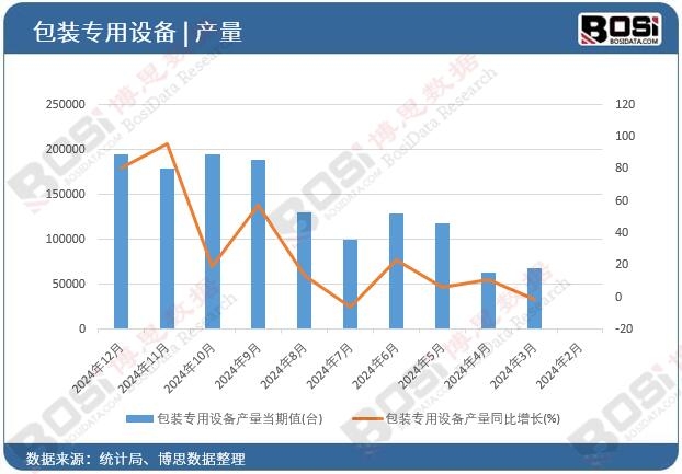 ���b�����O��a(ch��n)��