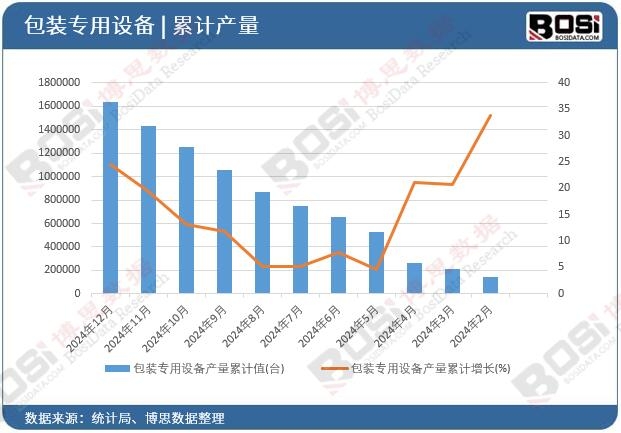 ���b�����O��a(ch��n)����Ӌ