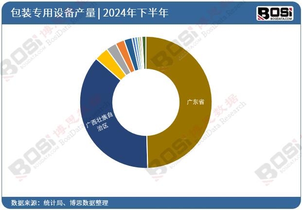 2024��ȫ����ʡ�а��b�����O��Ͷ�Y��(sh��)��(j��)