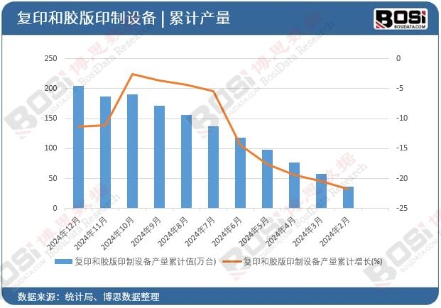��(f��)ӡ���z��ӡ���O(sh��)��a(ch��n)����Ӌ(j��)