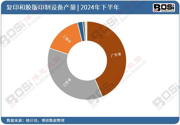 2024��ȫ��(gu��)��ʡ�Џ�(f��)ӡ���z��ӡ���O(sh��)��Ͷ�Y��(sh��)��(j��)�y(t��ng)Ӌ(j��)