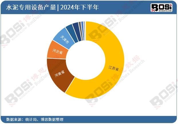 2024��ȫ����ʡ��ˮ�������O��Ͷ�Y��(sh��)��(j��)�y(t��ng)Ӌ