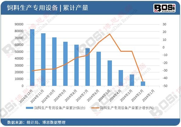 ������a(ch��n)�����O(sh��)��a(ch��n)����Ӌ(j��)