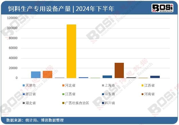 ȫ��(gu��)��ʡ��������a(ch��n)�����O(sh��)��Ͷ�Y��(sh��)��(j��)�y(t��ng)Ӌ(j��)