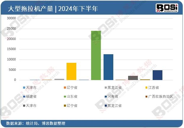 ȫ����ʡ�д��������C(j��)Ͷ�Y��(sh��)��(j��)�y(t��ng)Ӌ(j��)