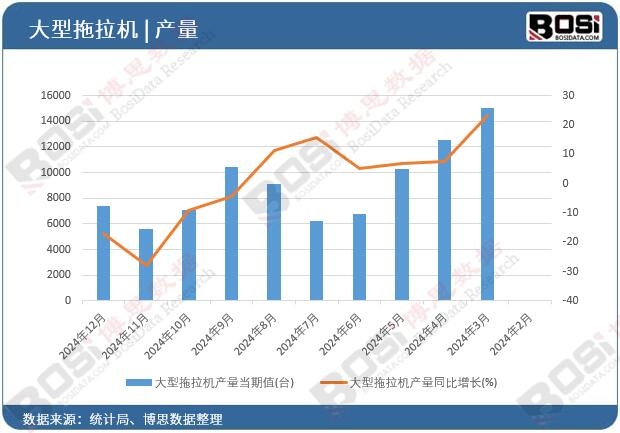 ���������C(j��)�a(ch��n)����(d��ng)��ֵ