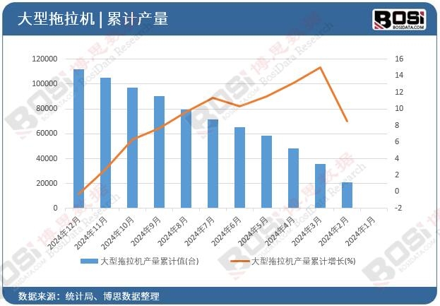 ���������C(j��)�a(ch��n)����Ӌ(j��)ֵ