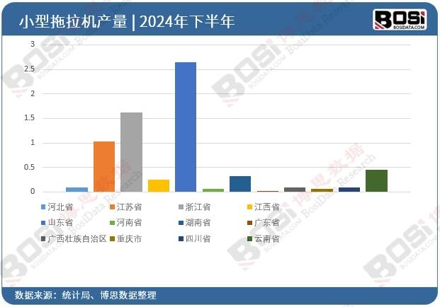 2024��ȫ����ʡ��С�������C(j��)Ͷ�Y��(sh��)��(j��)�y(t��ng)Ӌ