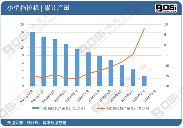 С�������C(j��)�a(ch��n)����Ӌֵ