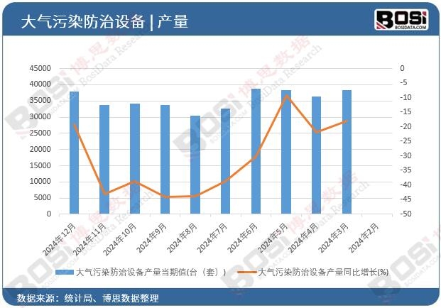 �����Ⱦ�����O(sh��)��a(ch��n)��