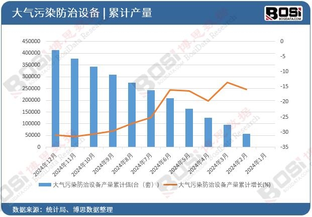 �����Ⱦ�����O(sh��)��a(ch��n)����Ӌ(j��)