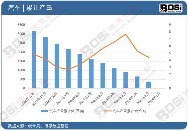 ��܇�a(ch��n)����Ӌֵ