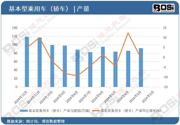 �����ͳ���܇(ch��)���I܇(ch��)���a(ch��n)��