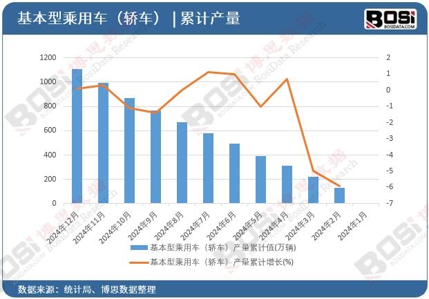 �����ͳ���܇(ch��)���I܇(ch��)���a(ch��n)����Ӌ(j��)