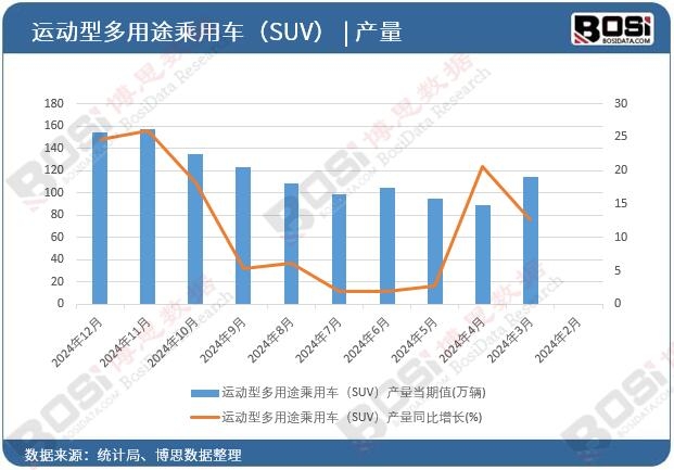 �\(y��n)��(d��ng)�Ͷ���;����܇��SUV���a(ch��n)��