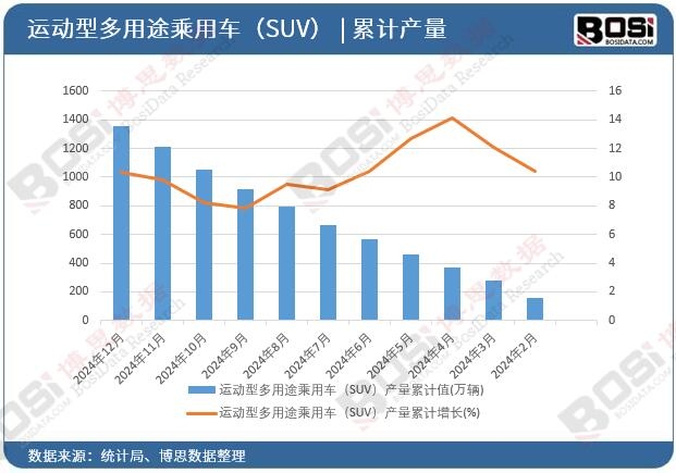 �\(y��n)��(d��ng)�Ͷ���;����܇��SUV���a(ch��n)����Ӌ(j��)ֵ