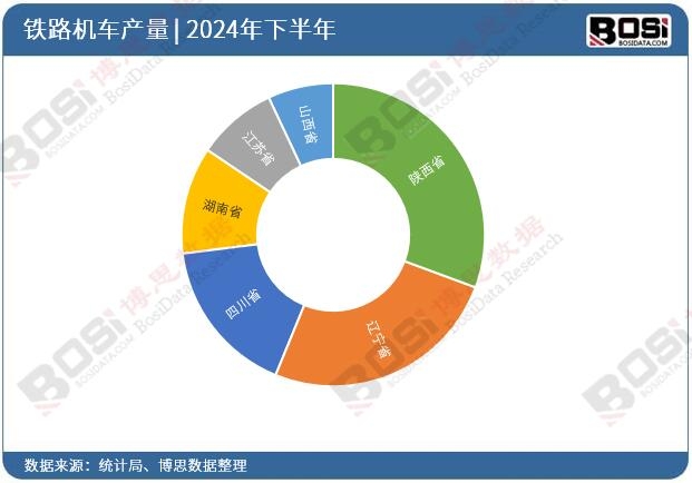 ȫ����ʡ���F·�C(j��)܇Ͷ�Y��(sh��)��(j��)�y(t��ng)Ӌ(j��)