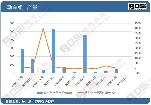 ��(d��ng)܇�M�a(ch��n)��