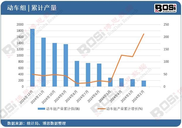��(d��ng)܇�M�a(ch��n)����Ӌ(j��)