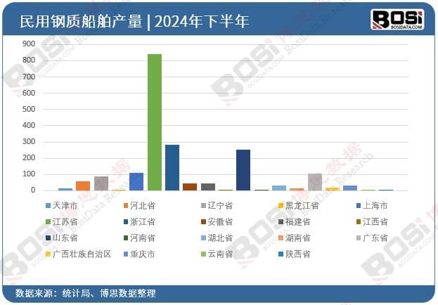 ȫ����ʡ��������|(zh��)����Ͷ�Y��(sh��)��(j��)�y(t��ng)Ӌ(j��)