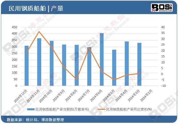 ������|(zh��)�����a(ch��n)��